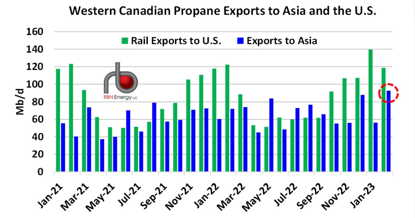 Big In Japan - AltaGas, Vopak Look To Expand Propane Exports From ...